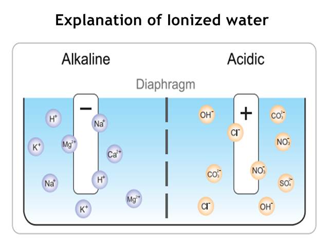 Explanation of ionized water